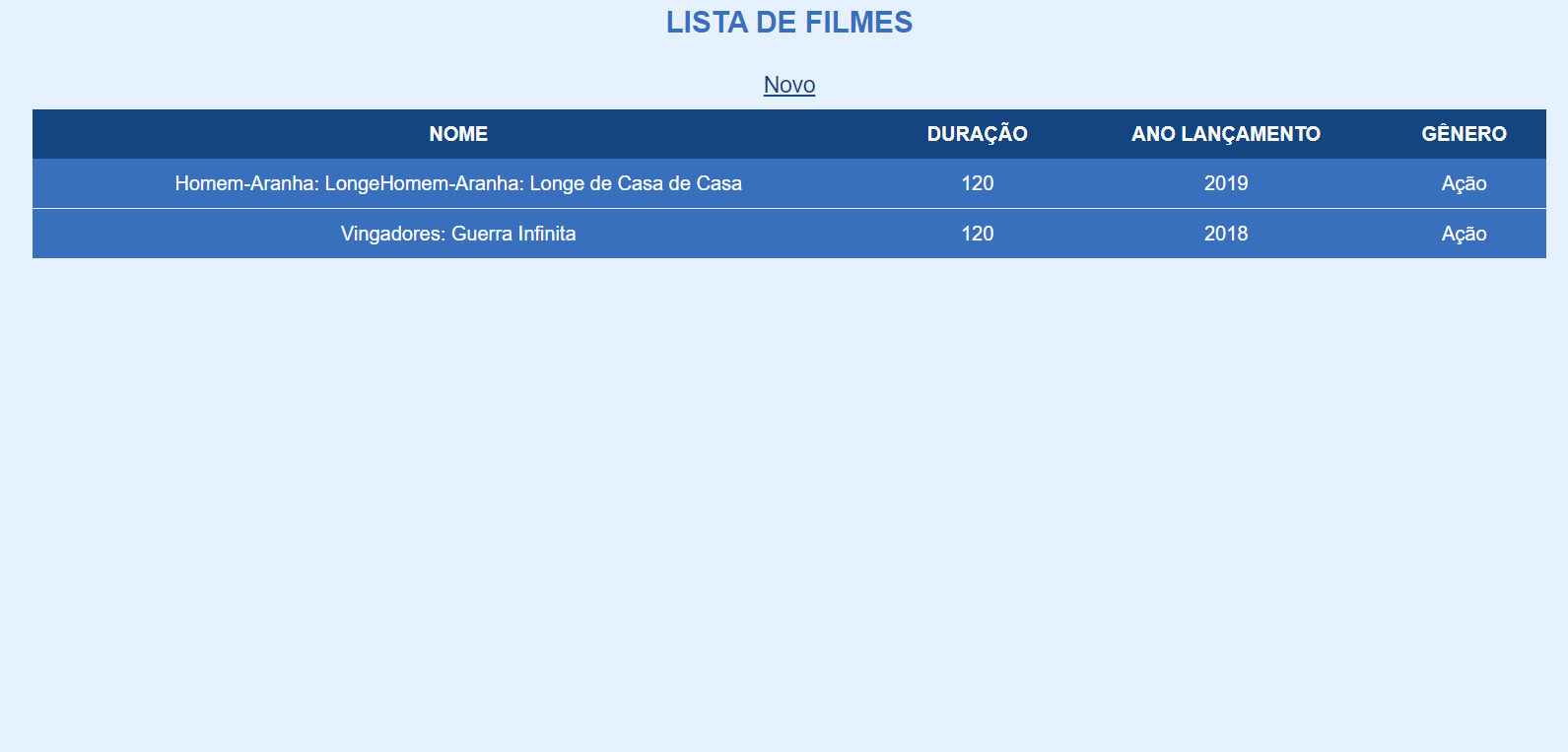Imagem de uma planilha com fundo azul e o título “Lista de filmes”. Abaixo do título, ao centro, há um botão "Novo". Há quatro colunas, sendo elas: Nome, Duração, Ano Lançamento e Gênero. Em Nome, há dois filmes listados, "Homem Aranha" e "Vingadores, sendo as durações 120 e 130 e os anos, 2018 e 2018, respectivamente. Ambos trazem “Ação” em “Gênero”".
