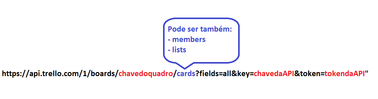 menu inicial do trello api