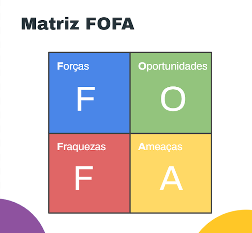 Modelo de aplicação da análise SWOT #inset