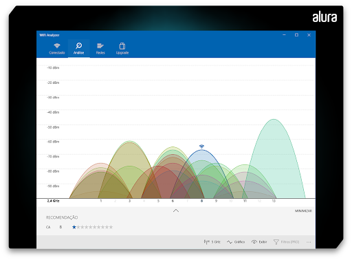 Gráfico do Wi-Fi Analyzer exibindo redes, em sua maioria, no mesmo canal.